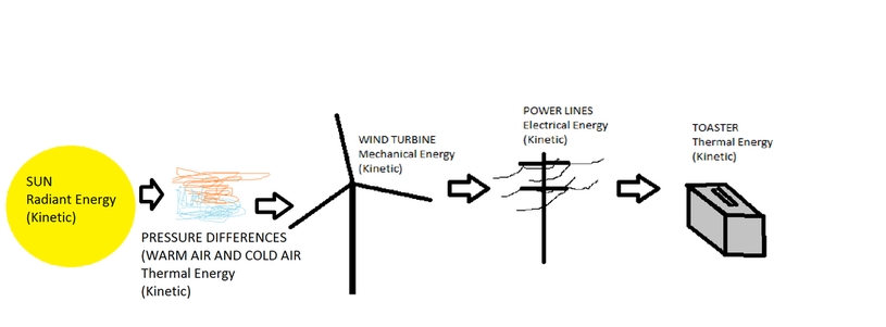 wind-formation-of-energy